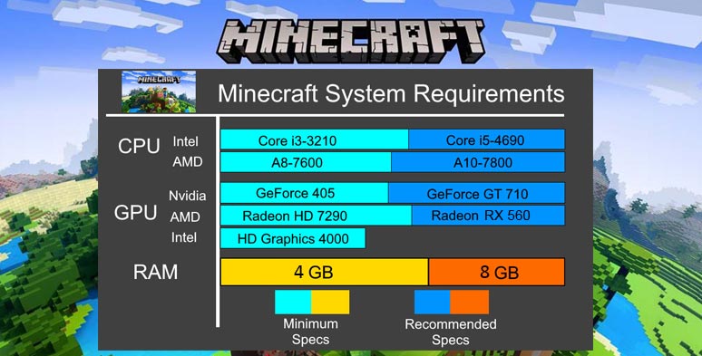 Recommended pc requirement for playing and recording Minecraft